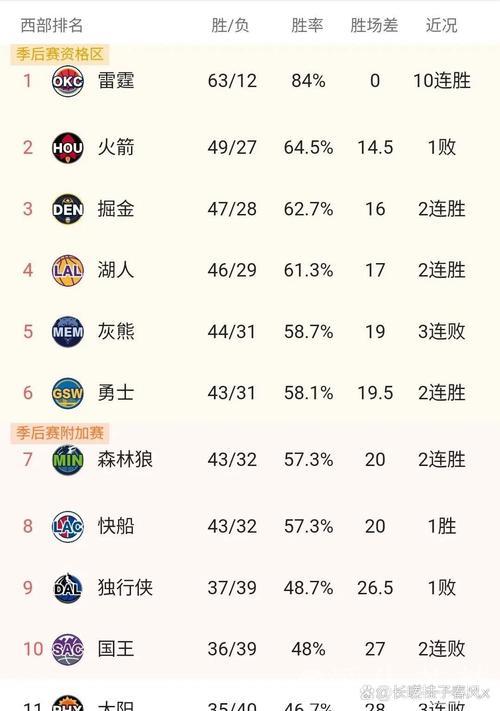 4月1日常规赛：湖人迎战火箭