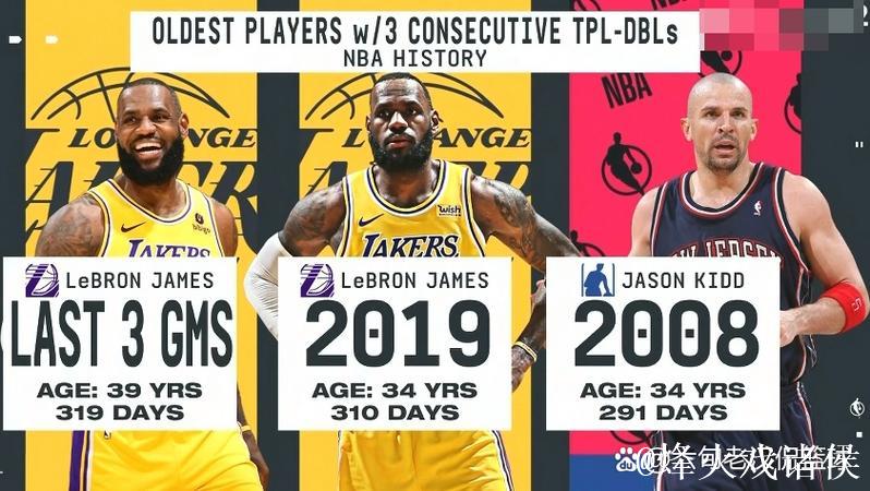 詹姆斯连续三场三双破纪录 湖人力克灰熊3连胜 詹姆斯连续三场三双破纪录 湖人力克灰熊3连胜