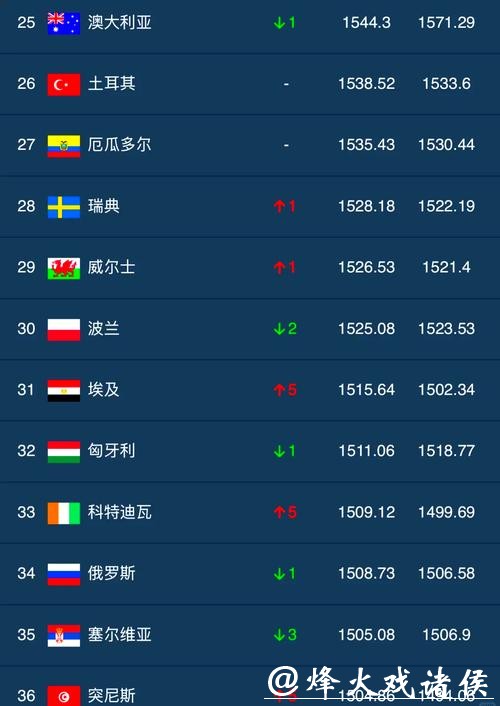 2023世界杯下注平台排行榜大全 2023世界杯下注平台排行榜大全