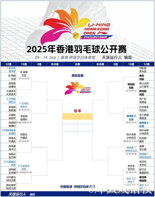 中国香港公开赛首日 国羽取得五胜两负